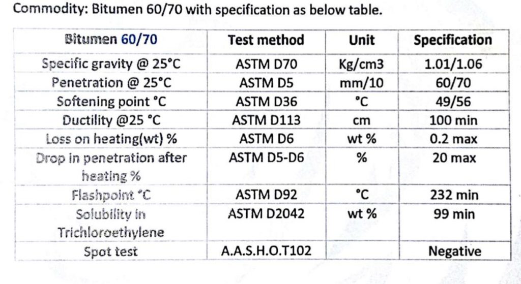 Bitumen 60 70 Al Jabal Global Trading FZE Bitumen 60 70 Penetration