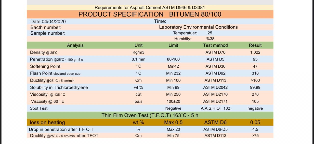 Bitumen - Al Jabal Global Holding, Suppliers In Dubai