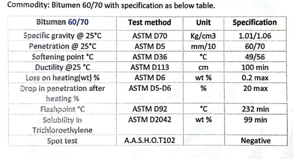 Specification of Bitumen 60/70