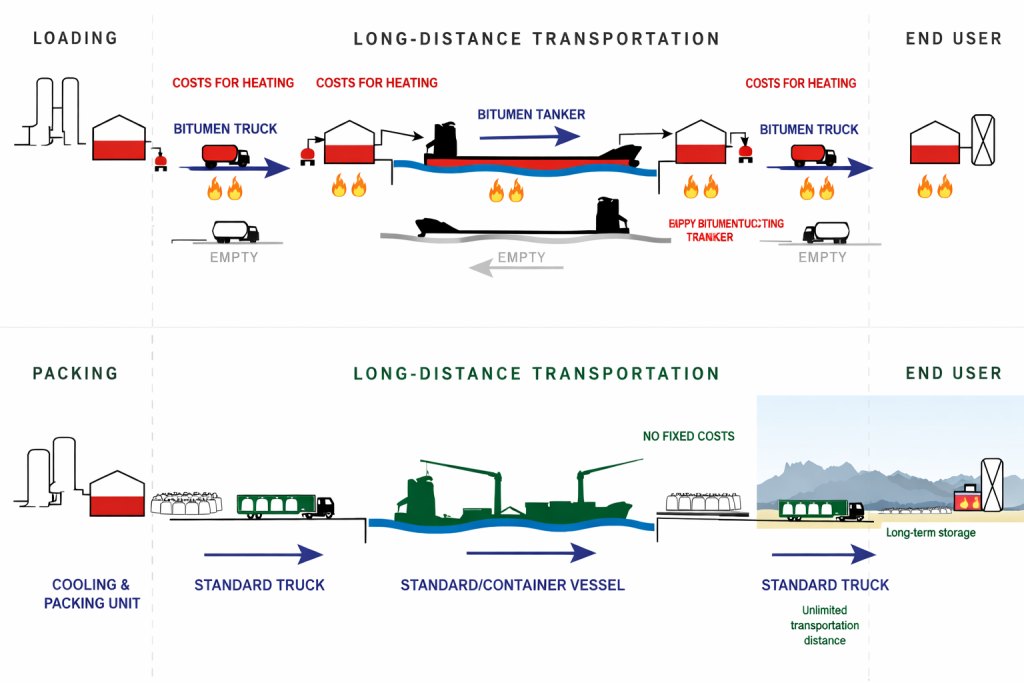 Bitumen Supplier Company in 2026: The Ultimate Guide to Choosing a Reliable Partner